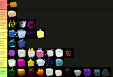 Blox Fruits values
